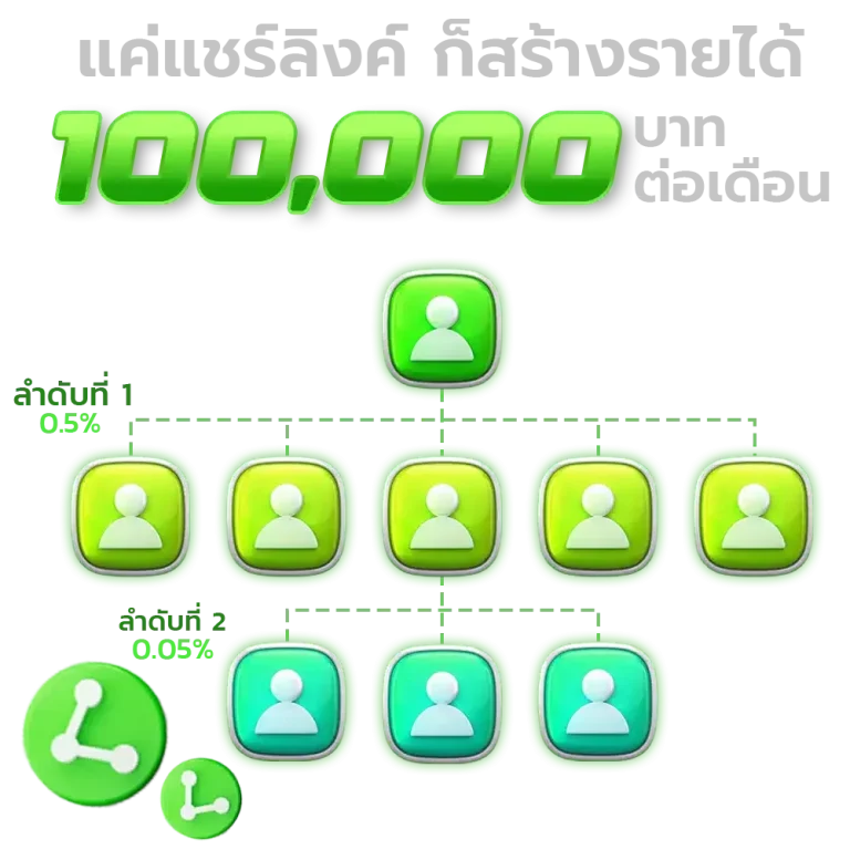 เว็บ สล็อต 888 วอ เลท